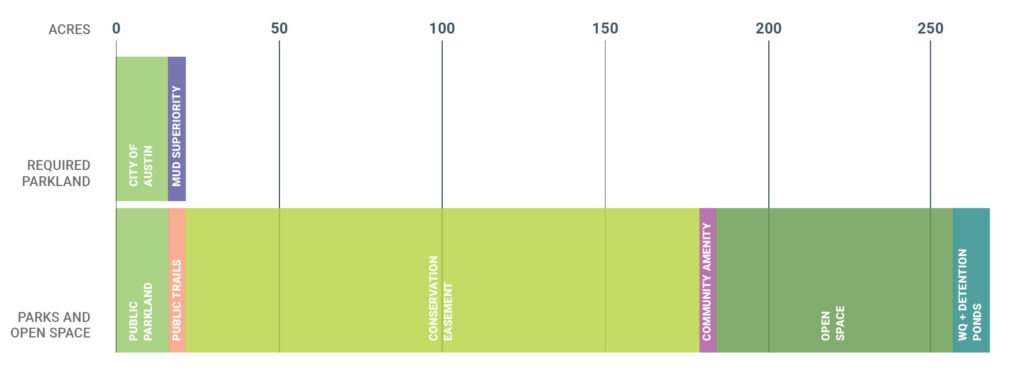 Parkland Graph